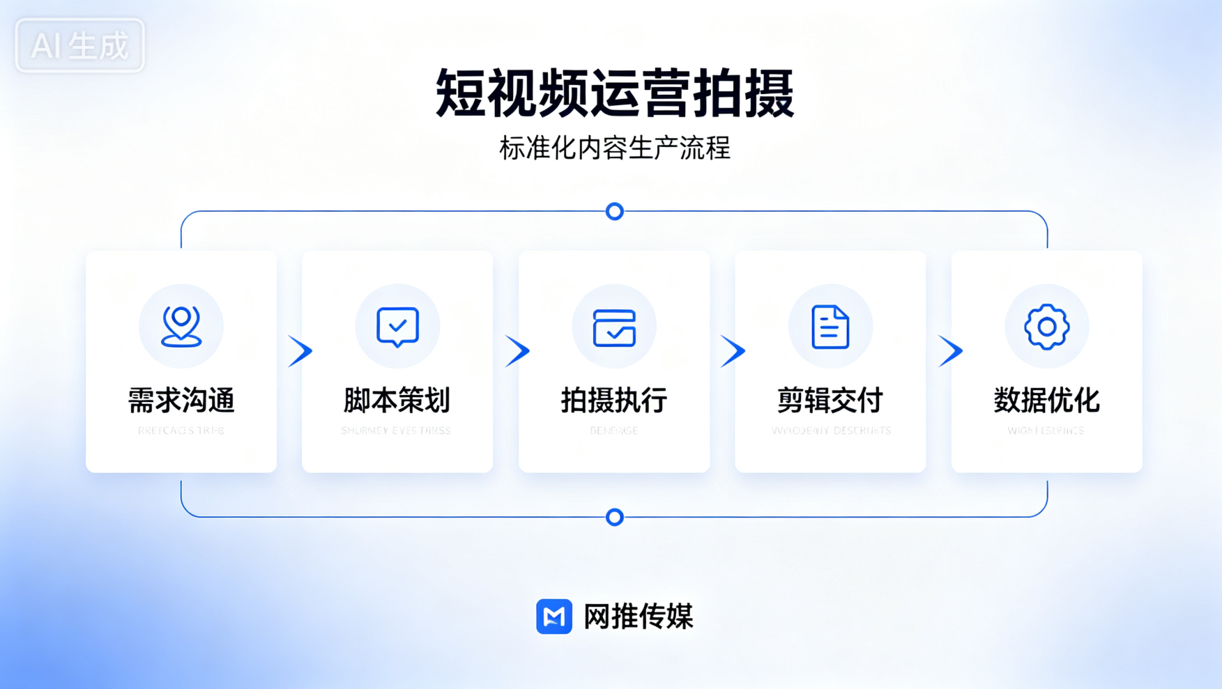 网推传媒策划的短视频运营内容画面示例